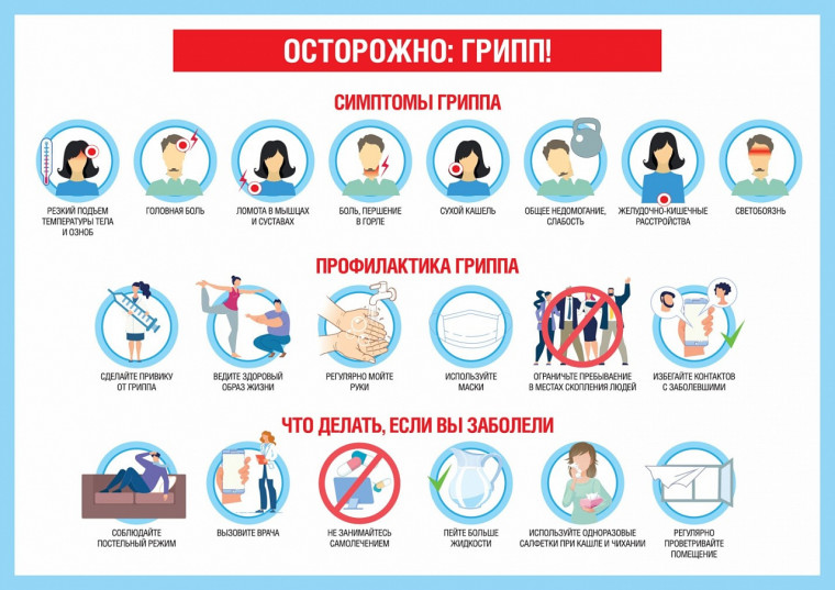 Эпидемиологическая ситуация по гриппу и ОРВИ в Верхнехавском муниципальном районе за период с 25.03.2023-31.03.2023г. Меры профилактики. Эпидемиологическая ситуация по гриппу и ОРВИ в Верхнехавском муниципальном районе за период с 25.03.2023-31.03.2023г. Меры профилактики.